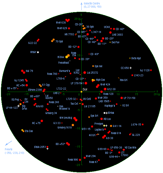 Star chart